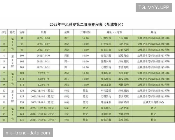 中甲联赛竞争白热化 延边龙鼎稳扎稳打力拼宝贵积分 中甲联赛竞争白热化 延边龙鼎稳扎稳打力拼宝贵积分