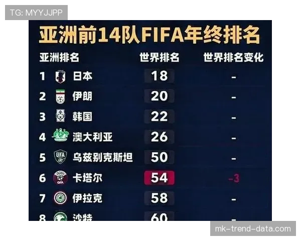 沙特2026世界杯能否突破小组赛魔咒 亚洲劲旅晋级之路全解析