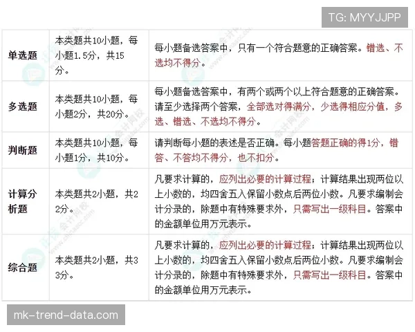 补时规则拆解：什么时候算补时，裁判怎么决定加多少分钟？